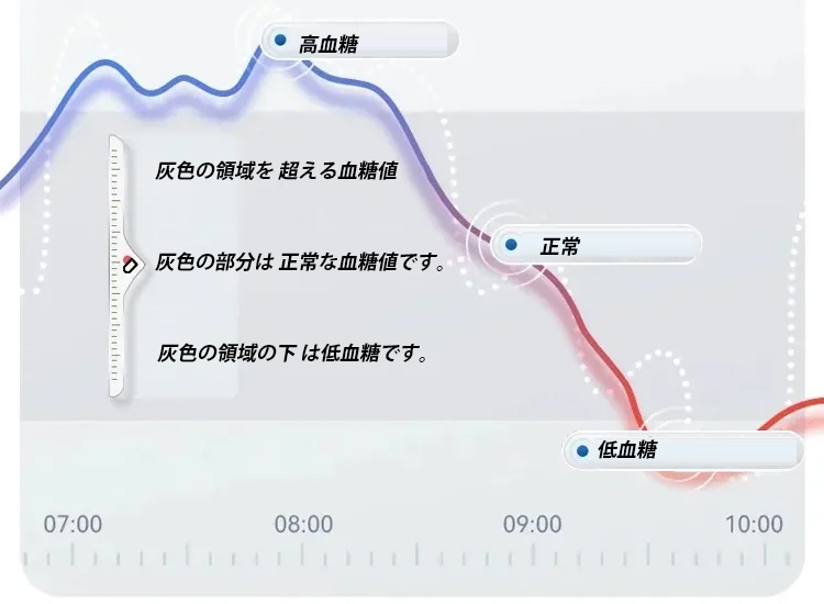 「心拍数と血圧を一日中モニタリング」 Bluetooth接続スポーツ向けスマートウォッチ